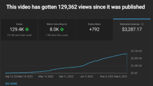 Doanh Thu YouTube Premium Là Gì? 5 Điều Quan Trọng Bạn Cần Biết