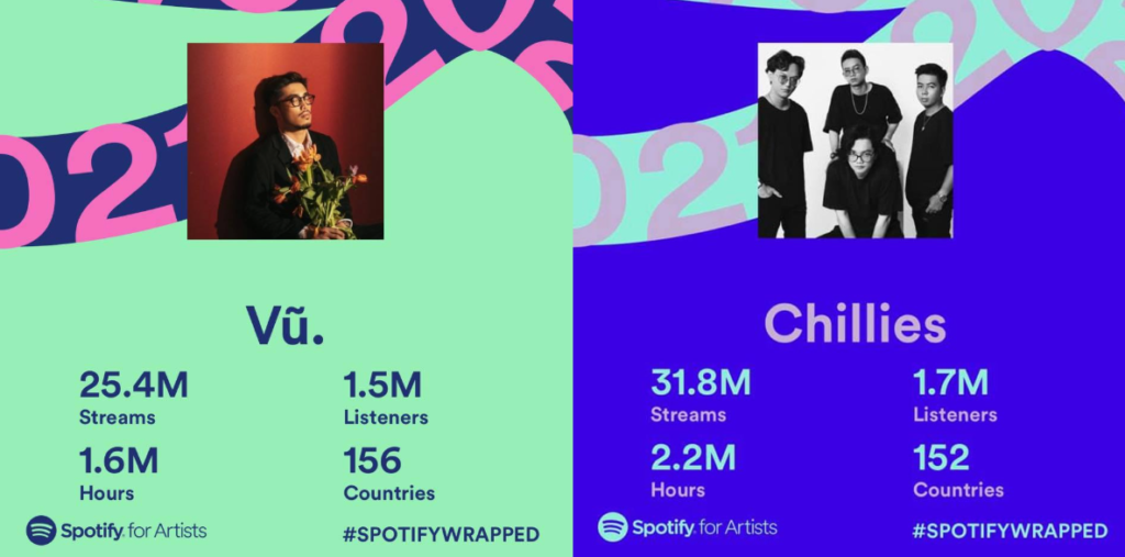 Spotify Dành Cho Nghệ Sĩ Hoạt Động Như Thế Nào?
