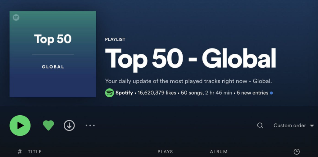 Ca Sĩ Có Lượt Nghe Nhiều Nhất Spotify: Ai Đang Thống Trị Nền Tảng Nhạc Số Lớn Nhất Thế Giới?