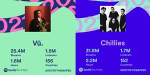 Khám Phá Nhạc Việt Trên Spotify Năm 2025: Đa Dạng Thể Loại Và Chất Lượng Tuyệt Vời