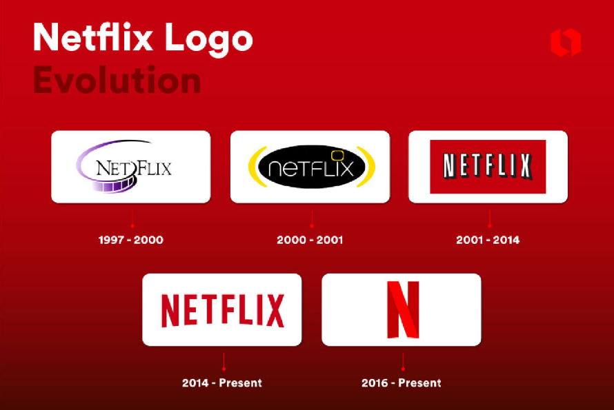 Netflix Nghĩa Là Gì?