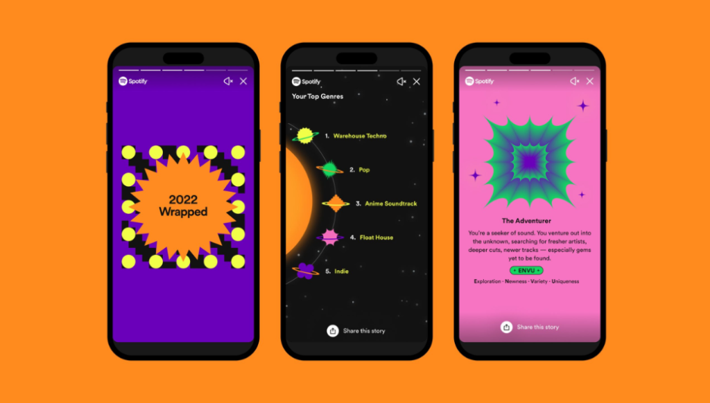 Spotify Wrapped: Hành Trình Âm Nhạc Của Chính Bạn